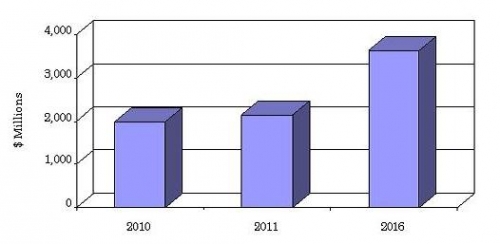 TRENDS IN GLOBAL SALES OF MRCAS EQUIPMENT, 2010-2016